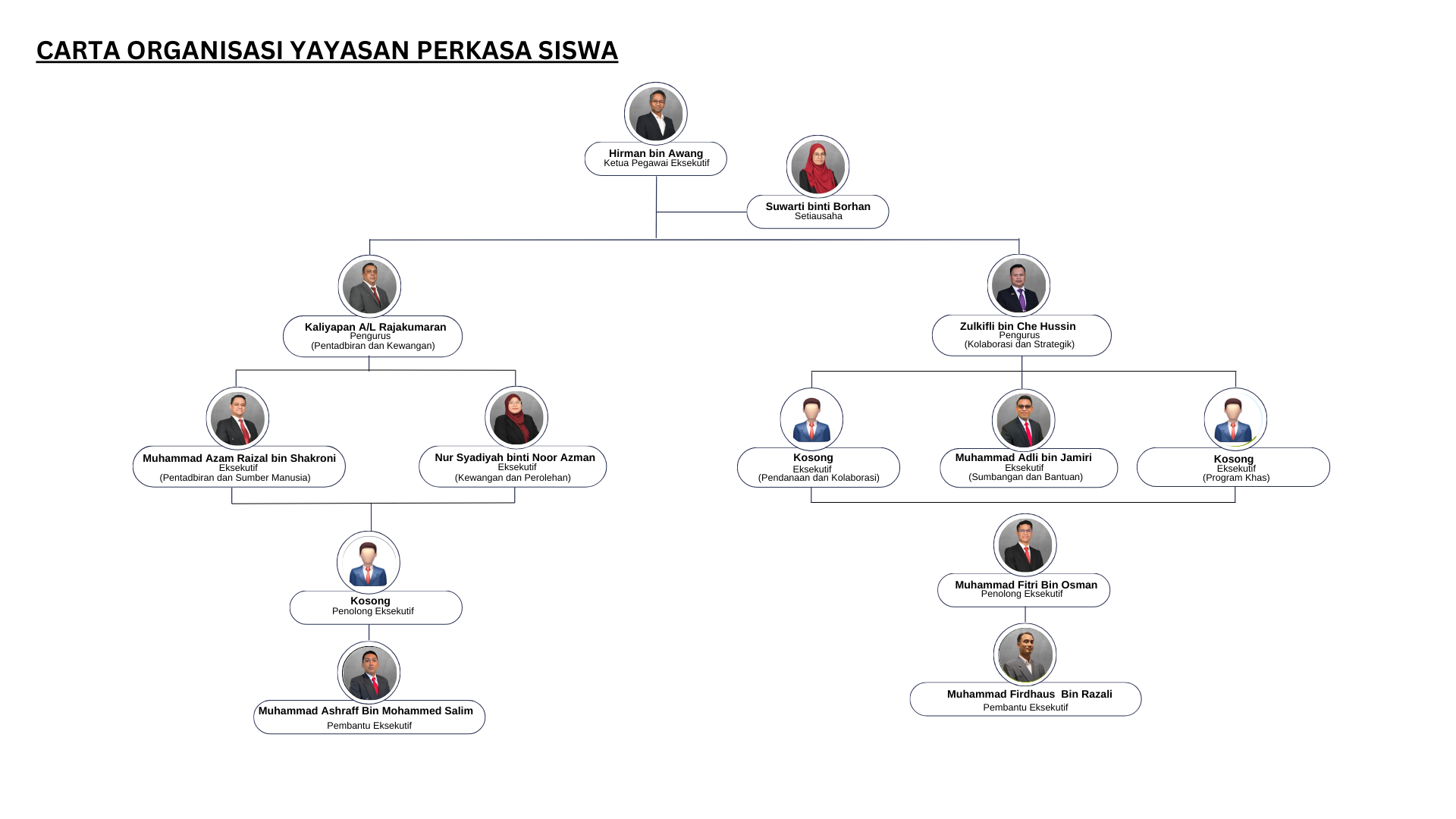 CARTA ORGANISASI YAYASAN PERKASA SISWA 2
